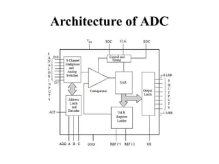 Architecture of ADC
 