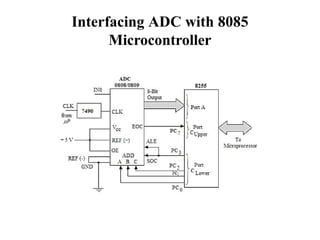 Interfacing ADC with 8085
Microcontroller
 