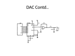 DAC Contd..
 