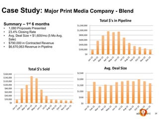 Unproblematic Making Programmatic Unproblematic - by AdCellerant | PPTX
