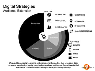 Awareness
Interest Intent
Purchase
RETARGETING
CONTEXTUAL
DEMOGRAPHIC
GEOGRAPHIC
BEHAVIORAL
3
We provide campaign planning and management expertise that leverages data,
consumer purchasing habits, purchasing windows and buying funnel to establish
consistent communication throughout the purchasing journey.
IP TARGETING
SEARCH RETARGETING
TARGETING
PLATFORMS
DESKTOP
MOBILE
VIDEO
EMAIL
Digital Strategies
Audience Extension
 