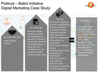 Political – Ballot Initiative
Digital Marketing Case Study
Company Overview
The Plan
The Results
The Challenge
6
Political Ballot
Initiative
We used IP Targeting
& client-supplied data
of those who had
requested a ballot,
along with data on
voter registration.
Then we scrubbed this
data against our
proprietary
technology to deliver
display
advertisements to the
targeted voter
households.
Over the course of
one week we
delivered 120K
impressions to this list
of likely supporters.
The overall digital
campaign was a
success with a 17
point improvement
in our clients pole
and a 60/40
margin election
win. We also found
that 95% of the
funds raised were
from the targeted
households.
Internal tracking
showed our client
was trailing by 6-8
percent in a series of
recent polls. With the
impending election
there was very
limited time to use
traditional media
outlets to sway votes.
 