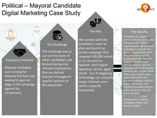 Political – Mayoral Candidate
Digital Marketing Case Study
Company Overview
The Plan The Results
The Challenge
7
Mayoral candidate
was running for
Mayoral Election and
wanted to gain an
edge in the campaign
against his
component.
We worked with the
candidate’s team to
plan and launch an
online campaign that
targeted 500,000 voters
in LA, focused on
Spanish- and English-
speaking Latinos, aged
18-46. Our IP targeting
technology can uniquely
target Internet users
within a specific
household.
“According to a report
published by the agency, they
delivered over 7 million
impressions for the Mayoral
campaign in just over two
weeks. Engage:BDR claims
that the micro-targeting
campaign bought between
10% to 17% better click-
through rates for Spanish-
speaking Latinos and English-
speaking Latinos ages 18-46.
While those returns might
sound like another dry
marketing statistic, they're—
again—the reason why
election campaigns want to
know you better than you
know yourself.”
— Fast
Company, Yes, Political
Campaigns Follow Your
Browser History
The challenge was to
cut out the noise of
other candidate’s ads
by purchasing only
relevant impressions
that can deliver
tailored messages to
specific sections of
the electorate.
 