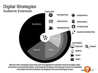3
Awareness
Interest Intent
Purchase
RETARGETING
CONTEXTUAL
DEMOGRAPHIC
GEOGRAPHIC
BEHAVIORAL
We provide campaign planning and management expertise that leverages data,
consumer purchasing habits, purchasing windows and buying funnel to establish
consistent communication throughout the purchasing journey.
IP TARGETING
SEARCH RETARGETING
TARGETING
PLATFORMS
DESKTOP
MOBILE
VIDEO
EMAIL
Digital Strategies
Audience Extension
SEARCH
 