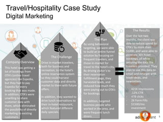 5
Travel/Hospitality Case Study
Digital Marketing
Company Overview
The Plan
The Results
This hotel was getting a
lot of bookings from
OTA’s (online travel
agencies) like Expedia,
but they had to pay
Expedia for every
booking that was made.
In addition, OTA’s were
unwilling to share
customer data with
them, which eliminated
the possibility of directly
marketing to existing
customers.
By using behavioral
targeting, we were able
to build an entire funnel
solution by focusing on
frequent travelers, and
those in-market for
travel to the hotel’s city.
By driving visitor’s to
their reservation
fulfillment page, they
harvested leads, and
reduced how much they
were paying out to OTA’s
for bookings.
In addition, targeted
business people who
worked in the area, and
were frequent lunch
diners
Over the last two
months, the client was
able to reduce spend to
OTA’s by more than
$1000, and were able to
generate 30+ hotel
bookings, all while
securing the data the
travelers provided. They
plan to use this data to
email and retarget with
travel deals, and
newsletters.
- 421K Impressions
- .12% CTR
- 478 clicks
- 26 Form Fills
- $1500/mo
investment
Drive in-market travelers,
both for business and
recreation, to the hotel’s
online reservation system
so they could harvest
customer data and directly
market to them with future
offers.
In addition, they wanted to
drive lunch reservations to
their in-hotel restaurant,
which featured different
daily specials.
The Challenge
 