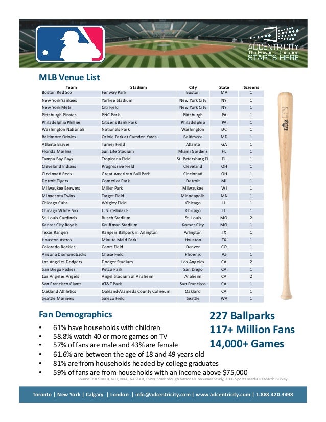 Adcentricity Sportrons Package