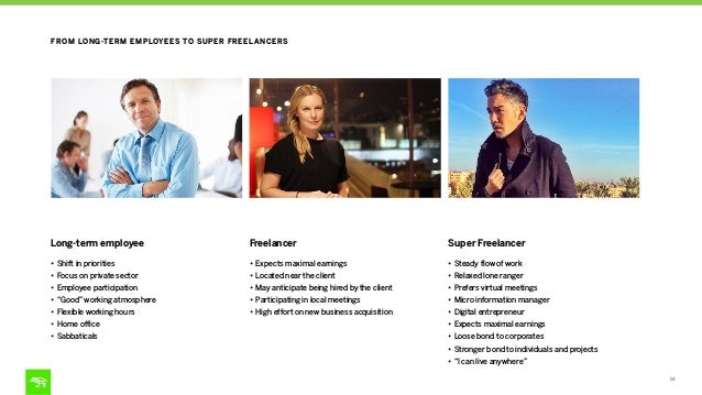 Companies of the Future