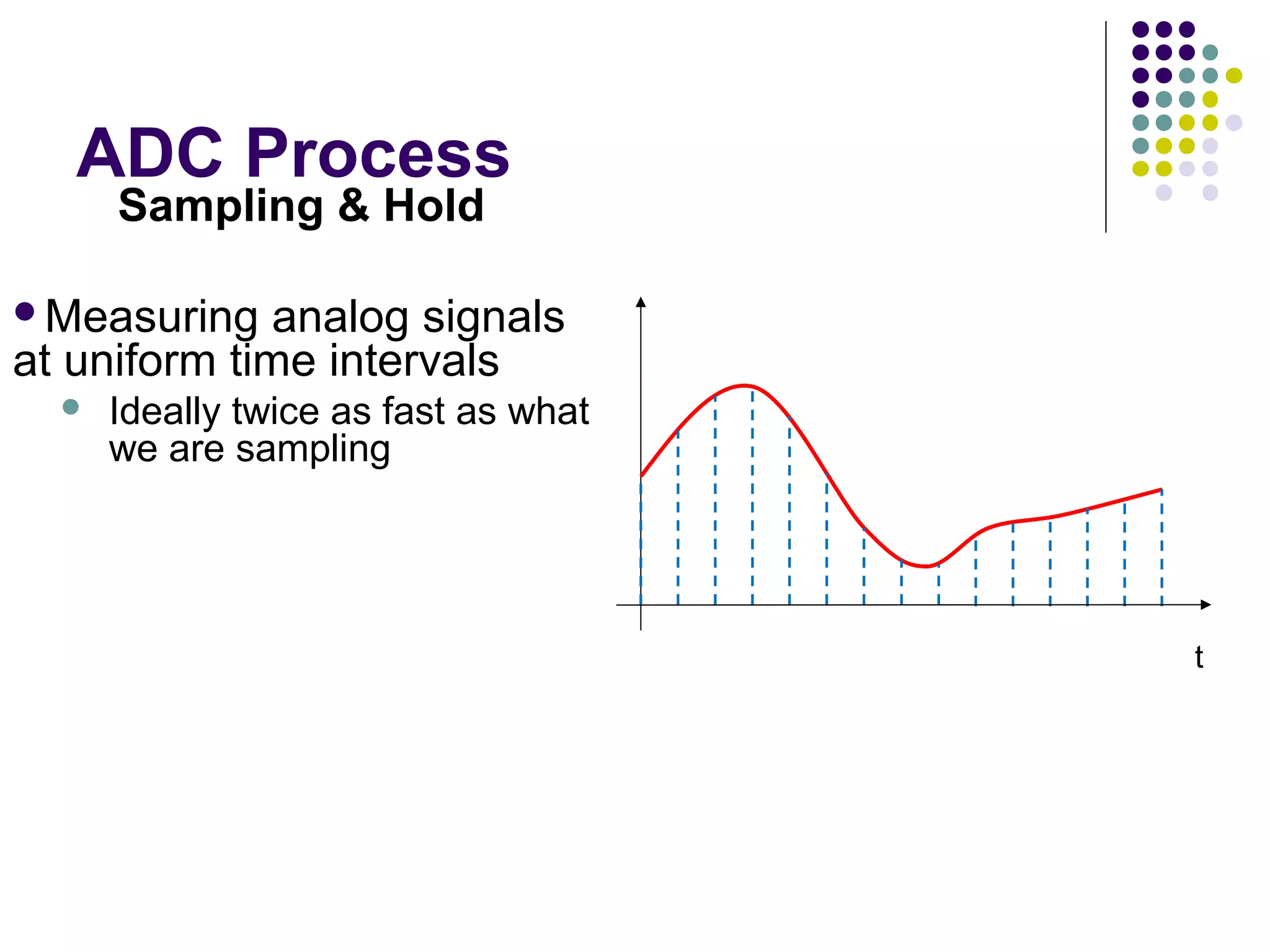 ADC Process
t
Sampling & Hold
Measuring analog signals
at uniform time intervals
 Ideally twice as fast as what
we are sampling
Digital system works with
discrete states
 Taking samples from each
location
Reflects sampled and hold
signal
 Digital approximation
 