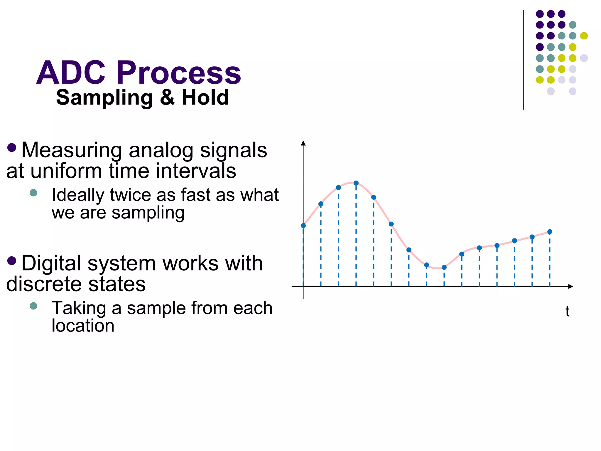 ADC Process
t
Sampling & Hold
Measuring analog signals
at uniform time intervals
 Ideally twice as fast as what
we are sampling
Digital system works with
discrete states
 Taking a sample from each
location
Reflects sampled and hold
signal
 Digital approximation
 