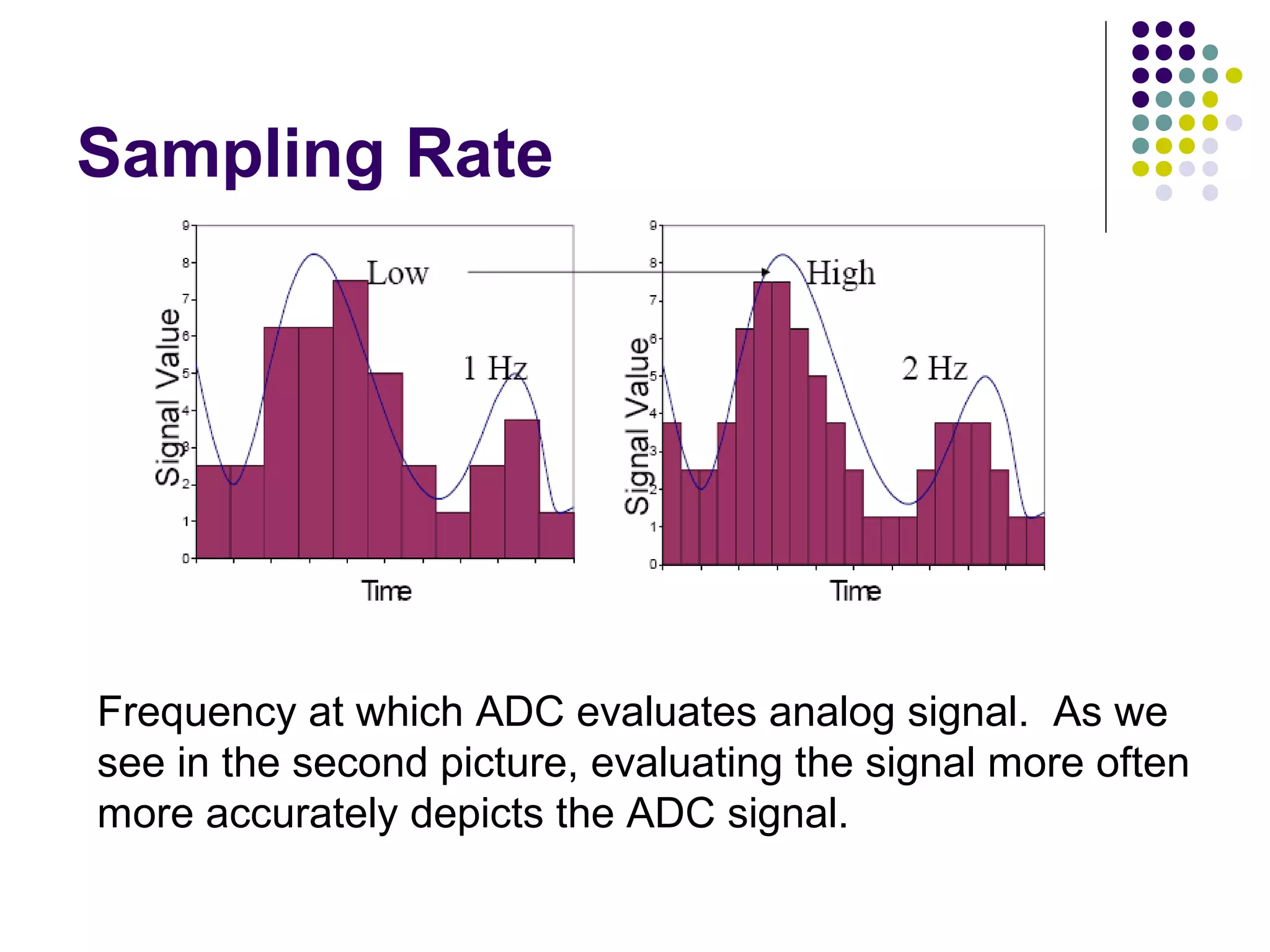 Sampling Rate
Frequency at which ADC evaluates analog signal. As we
see in the second picture, evaluating the signal more often
more accurately depicts the ADC signal.
 