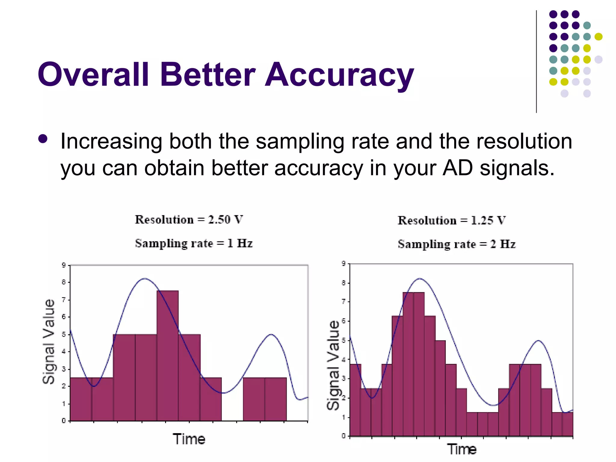 Overall Better Accuracy
 Increasing both the sampling rate and the resolution
you can obtain better accuracy in your AD signals.
 