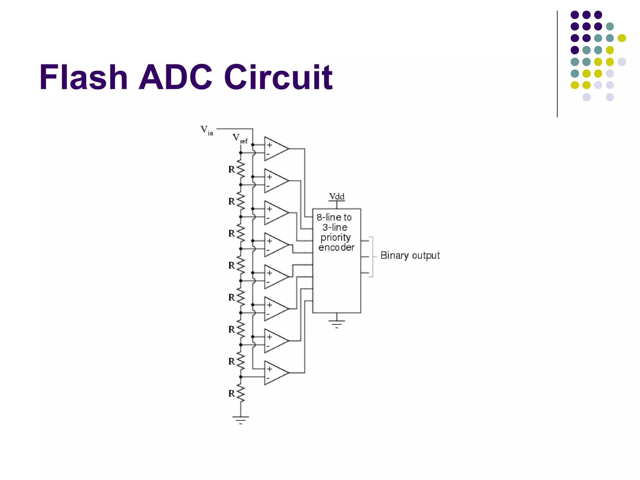 Flash ADC Circuit
 