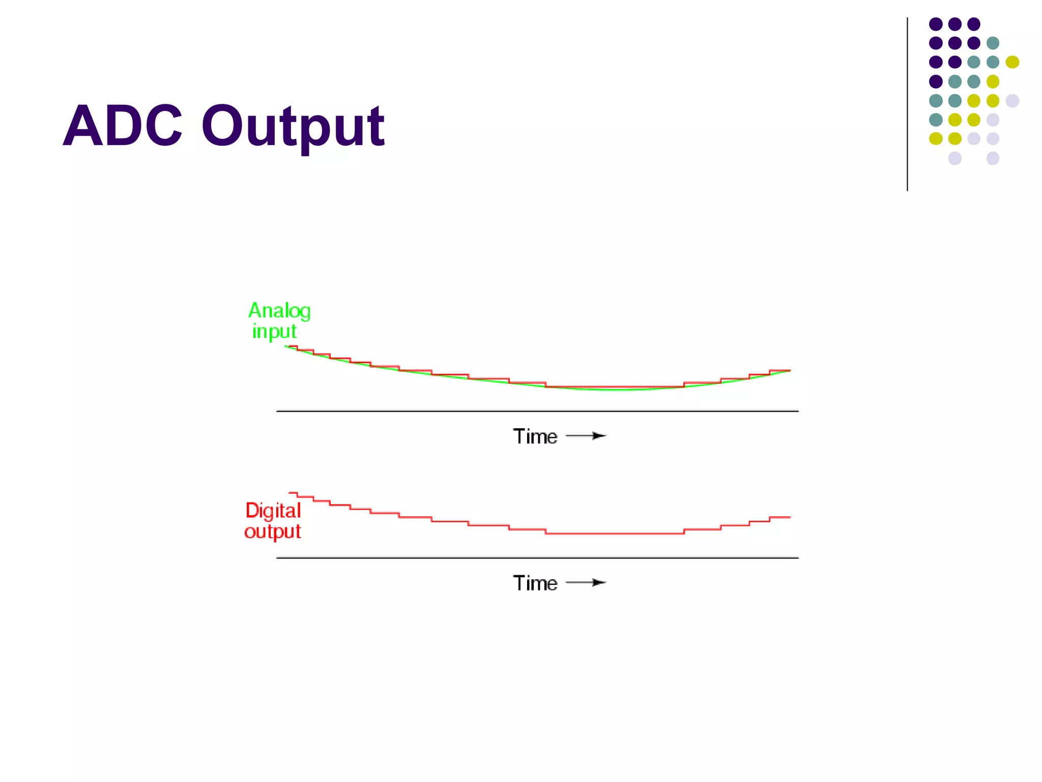 ADC Output
 