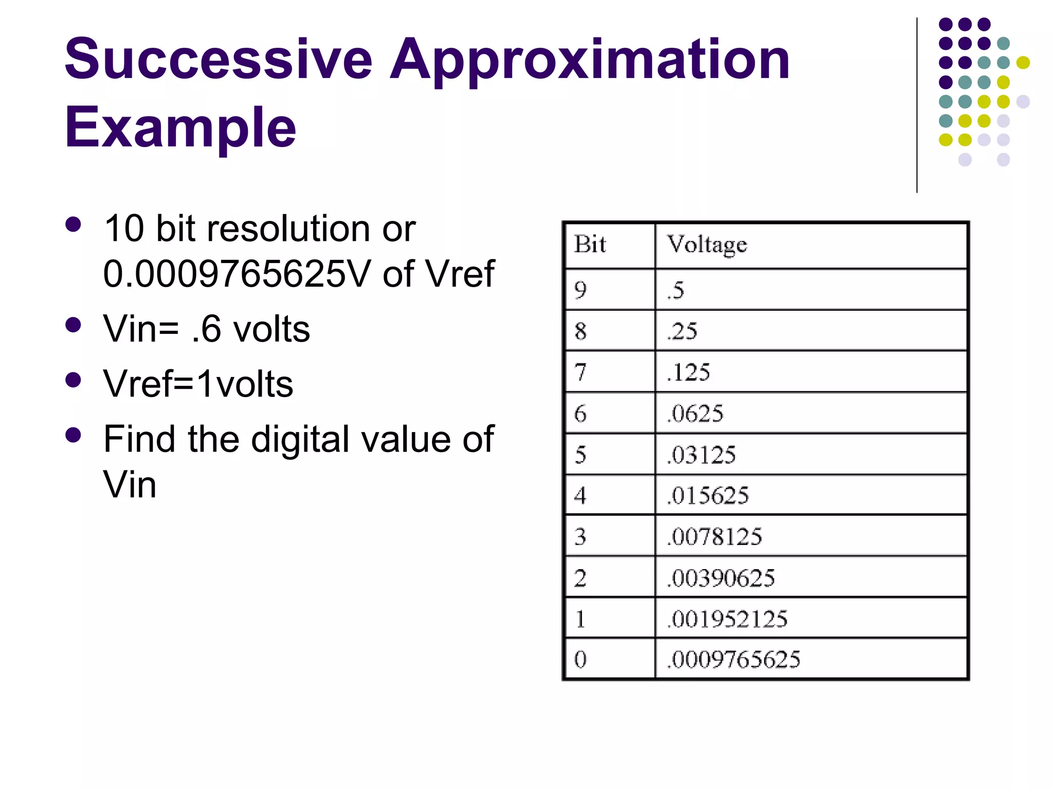 Successive Approximation
Example
 10 bit resolution or
0.0009765625V of Vref
 Vin= .6 volts
 Vref=1volts
 Find the digital value of
Vin
 