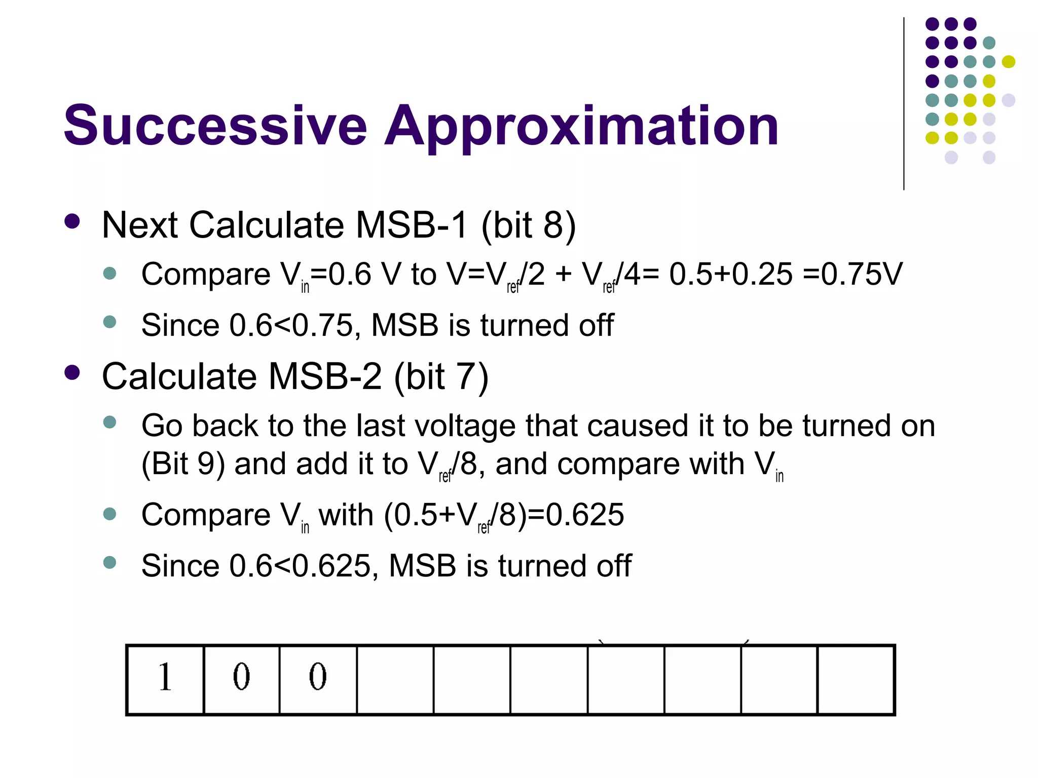 Successive Approximation
 Next Calculate MSB-1 (bit 8)
 Compare Vin=0.6 V to V=Vref/2 + Vref/4= 0.5+0.25 =0.75V
 Since 0.6<0.75, MSB is turned off
 Calculate MSB-2 (bit 7)
 Go back to the last voltage that caused it to be turned on
(Bit 9) and add it to Vref/8, and compare with Vin
 Compare Vin with (0.5+Vref/8)=0.625
 Since 0.6<0.625, MSB is turned off
 