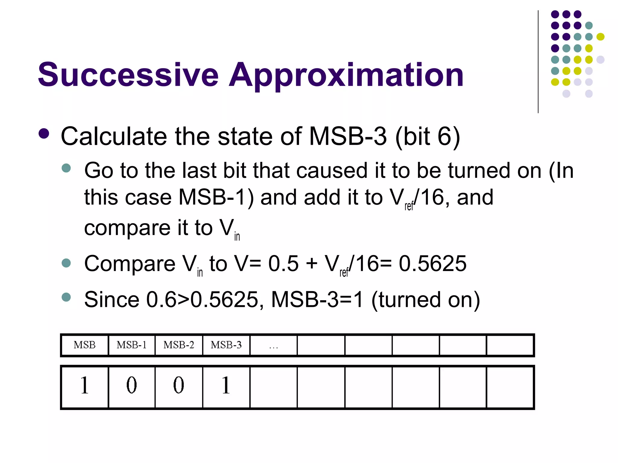 Successive Approximation
 Calculate the state of MSB-3 (bit 6)
 Go to the last bit that caused it to be turned on (In
this case MSB-1) and add it to Vref/16, and
compare it to Vin
 Compare Vin to V= 0.5 + Vref/16= 0.5625
 Since 0.6>0.5625, MSB-3=1 (turned on)
 