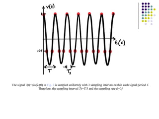 The signal v(t)=cos(2πft) in Fig. 1 is sampled uniformly with 3 sampling intervals within each signal period T.
Therefore, the sampling interval Ts=T/3 and the sampling rate fs=3f.
 