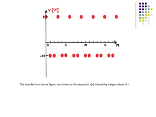 The samples from above figure are shown as the sequence v[n] indexed by integer values of n.
 