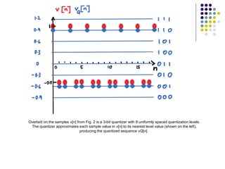 Overlaid on the samples v[n] from Fig. 2 is a 3-bit quantizer with 8 uniformly spaced quantization levels.
The quantizer approximates each sample value in v[n] to its nearest level value (shown on the left),
producing the quantized sequence vQ[n].
 