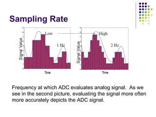 Sampling Rate
Frequency at which ADC evaluates analog signal. As we
see in the second picture, evaluating the signal more often
more accurately depicts the ADC signal.
 