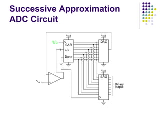 Successive Approximation
ADC Circuit
 