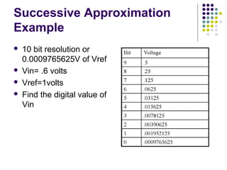 Successive Approximation
Example
 10 bit resolution or
0.0009765625V of Vref
 Vin= .6 volts
 Vref=1volts
 Find the digital value of
Vin
 