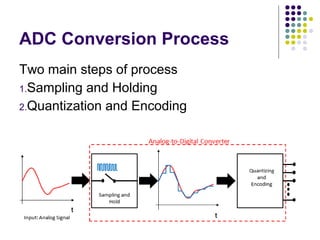 Two main steps of process
1.Sampling and Holding
2.Quantization and Encoding
ADC Conversion Process
 