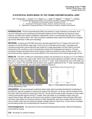 Proceedings of the 1
st
ITOW
Newport, Rhode Island, USA
October 25-26, 2013
A STATISTICAL SHAPE MODEL OF THE THUMB CARPOMETACARPAL JOINT
M.T.Y.Schneider1
, J. Crisco2
, A. C. Weiss2
, A. L. Ladd3
, P. Nielsen1,4
, T. Besier1,4
, J. Zhang1
1) Auckland Bioengineering Institute, The University of Auckland, Auckland, New Zealand
2) Department of Orthopaedics, Brown University, RI, USA
3) Department of Orthopaedic Surgery, Stanford, Stanford University, CA, USA
4) Department of Engineering Science, The University of Auckland, Auckland, New Zealand
INTRODUCTION. The first carpometacarpal (CMC) joint performs a range of dexterous movements, all of
which are influenced by the morphology and articulation between the first metacarpal and trapezium bones.
However, the CMC joint is highly susceptible to osteoarthritis, which is more prevalent with age and 5-7 times
more prevalent in women than in men. Here we present a statistical shape model of the CMC joint to investigate
age and sex differences in CMC joint morphology.
METHODS. A training set of 50 CMC joints were manually segmented from CT images of the hand with a
resolution of 0.4x0.4x0.625mm (age range: 18 yrs to 67 yrs; 24 females and 26 males). A template mesh
consisting of parametric surface elements was created for a single segmentation and then fitted to the entire
training set (n=50), resulting in a set of correspondent meshes of the metacarpal and trapezium. Principal
Component Analysis was performed on these meshes to determine significant modes of shape variation. We
then performed linear regression and one-way ANOVA on the mode scores of the meshes against age and sex.
RESULTS. Over 95% of CMC joint morphological variation was described to an accuracy of ~0.2 mm RMS by
the first seven modes of the shape model. None of the modes showed significant correlation with age. However,
there was a very strong correlation between sex and the 1
st
mode, which described the size of the CMC joint
(Figure 1, p <0.001). The male CMC joints tended to have negative coefficients for the 1
st
mode, indicating larger
size, compared to the females, who had positive coefficients (Figure 2).
Figure 1. Effect on CMC shape by varying the 1st mode from: Figure 2. 1
st
mode weights for males and females
(a) -2 SD, to (b) 0 SD to (c) +2 SD
DISCUSSION. We have developed a statistical shape model, which accurately described the morphology of
the CMC joint. Age did not appear to influence the shape of the CMC joint, nor did sex, with the exception of the
first mode, which accounted for overall size of the joint. We will use this shape model to develop an active shape
model to automatically segment clinical CT images, which will enable us to investigate a larger cohort and
support these findings. Although we did not see much variation in shape between male and female CMC joints,
size alone might explain the increased incidence of CMC osteoarthritis, given that a smaller CMC joint will also
have a smaller contact area and experience greater cartilage stress for a given force. Further work to investigate
the articulating surface and corresponding joint mechanics is required.
Acknowledgements. We would like to thank the Auckland Bioengineering Institute, Stanford Orthopaedics,
and the NIH for funding.
COI. We declare no conflict of interest.
A B C
 