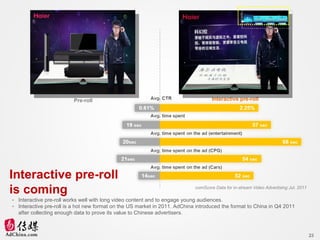 Interactive pre-roll is coming <ul><li>Interactive pre-roll works well with long video content and to engage young audienc...