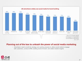 Planning out of the box to unleash the power of social media marketing <ul><li>Advertisers need to build the strategy and ...
