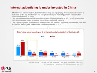 Ad China 2012 china digital media scene Slide 9