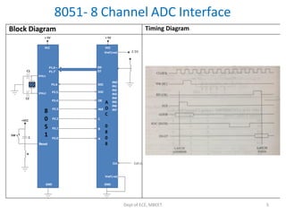 Interfacing Analog to Digital Converters with 8051 Microcontroller ...