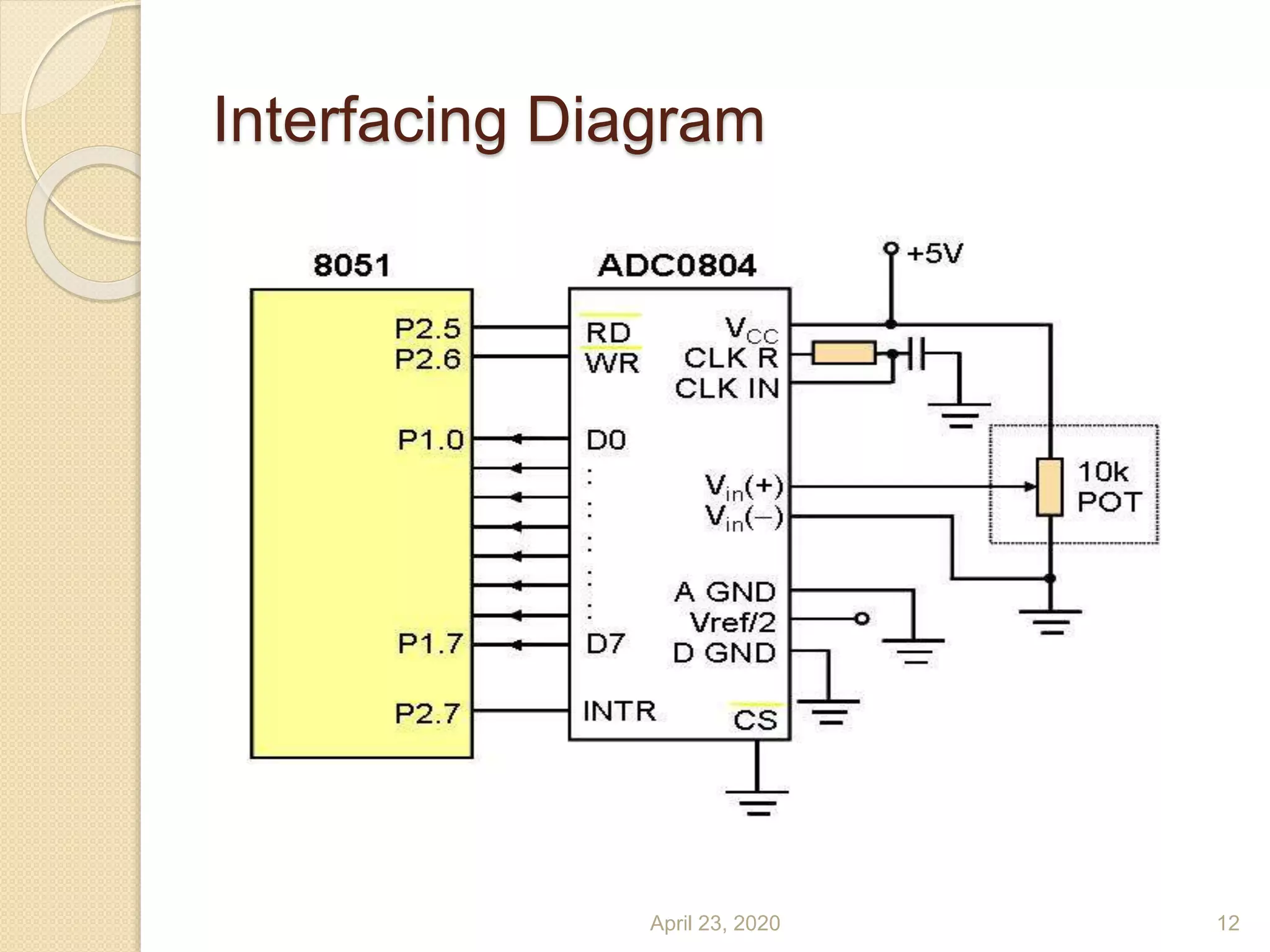 Interfacing Diagram
April 23, 2020 12
 