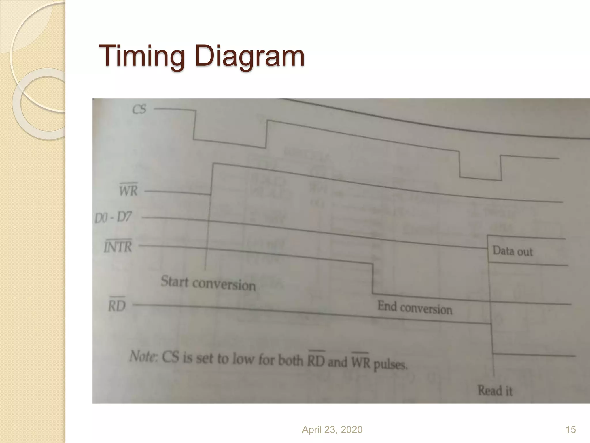 Timing Diagram
April 23, 2020 15
 