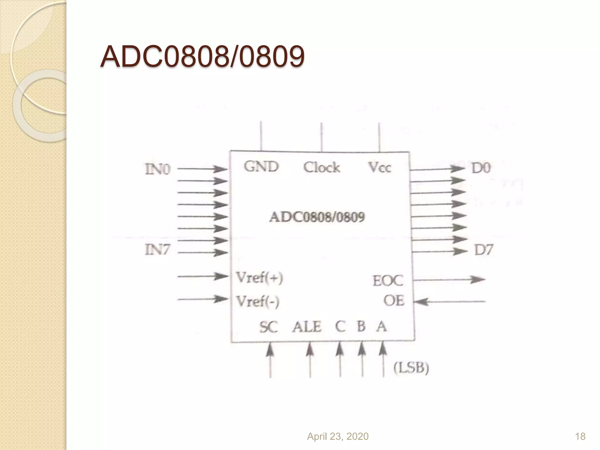 ADC0808/0809
April 23, 2020 18
 