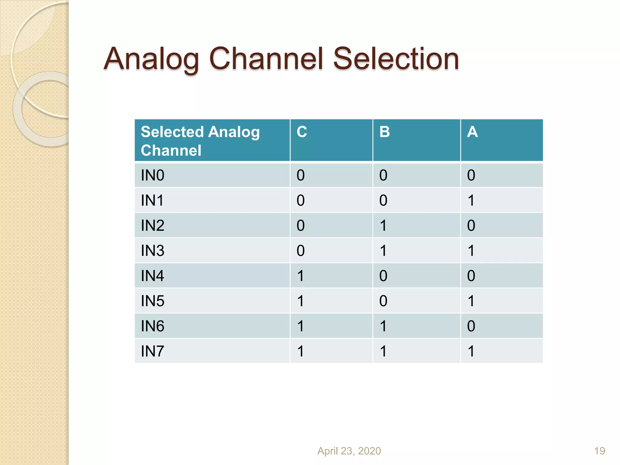 Analog Channel Selection
Selected Analog
Channel
C B A
IN0 0 0 0
IN1 0 0 1
IN2 0 1 0
IN3 0 1 1
IN4 1 0 0
IN5 1 0 1
IN6 1 1 0
IN7 1 1 1
April 23, 2020 19
 