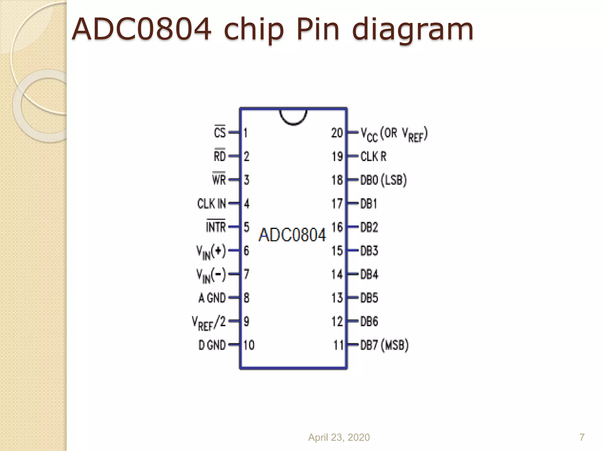 ADC0804 chip Pin diagram
April 23, 2020 7
 