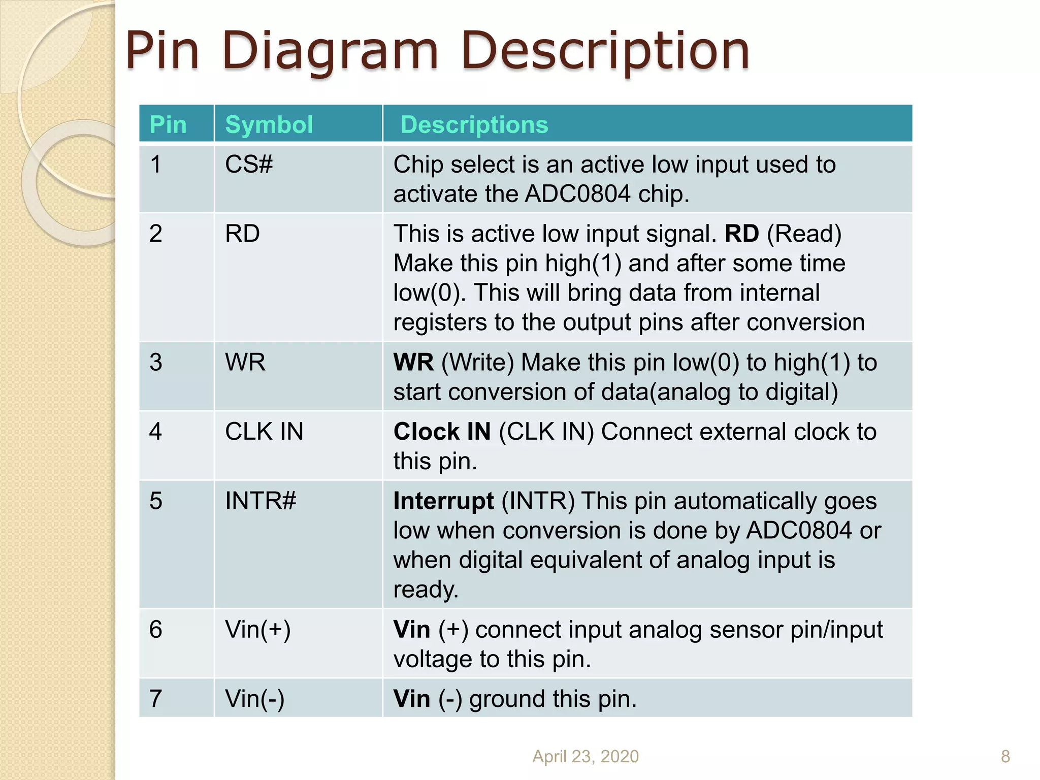 Pin Diagram Description
Pin Symbol Descriptions
1 CS# Chip select is an active low input used to
activate the ADC0804 chip.
2 RD This is active low input signal. RD (Read)
Make this pin high(1) and after some time
low(0). This will bring data from internal
registers to the output pins after conversion
3 WR WR (Write) Make this pin low(0) to high(1) to
start conversion of data(analog to digital)
4 CLK IN Clock IN (CLK IN) Connect external clock to
this pin.
5 INTR# Interrupt (INTR) This pin automatically goes
low when conversion is done by ADC0804 or
when digital equivalent of analog input is
ready.
6 Vin(+) Vin (+) connect input analog sensor pin/input
voltage to this pin.
7 Vin(-) Vin (-) ground this pin.
April 23, 2020 8
 