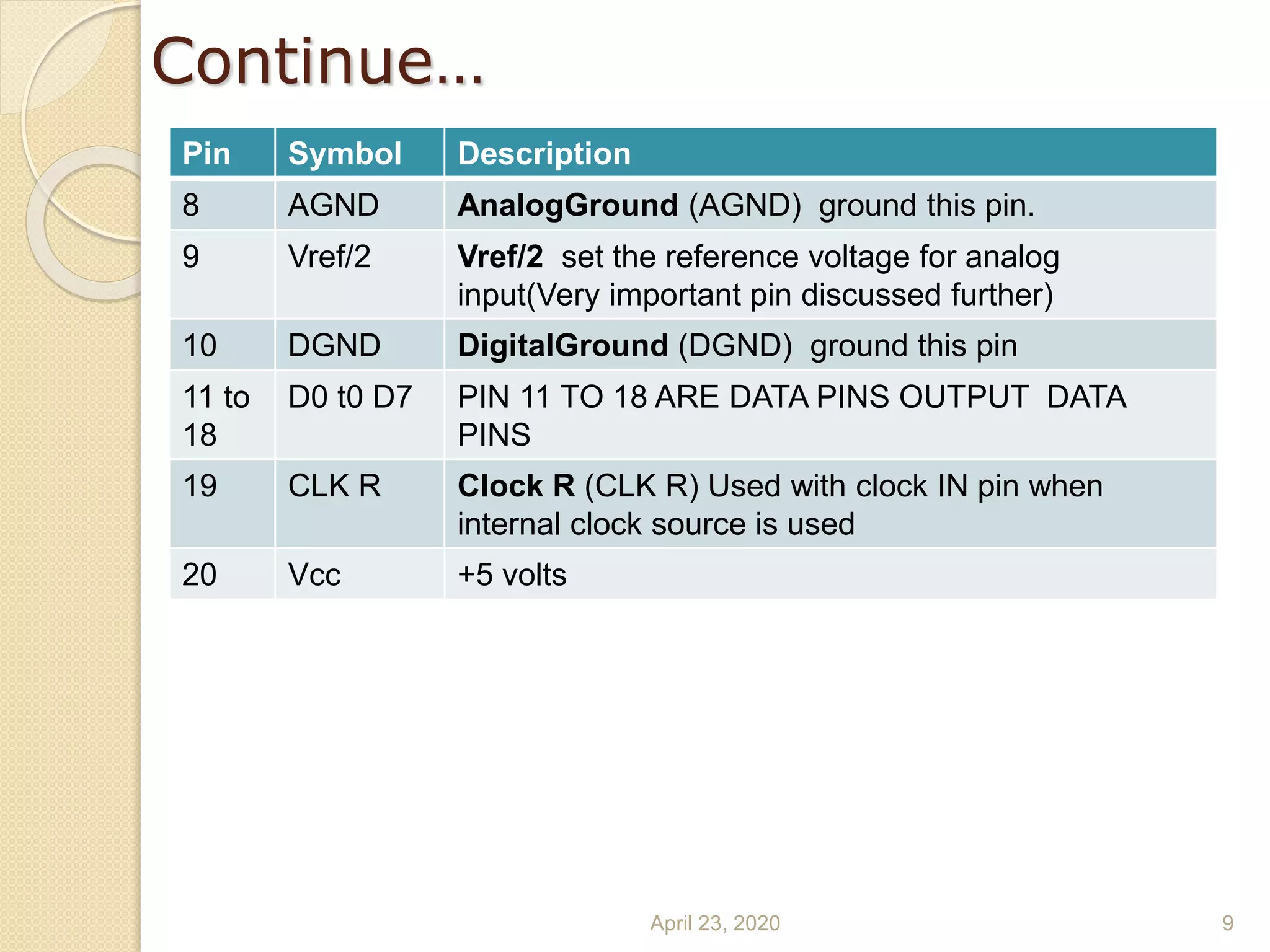 Continue…
Pin Symbol Description
8 AGND AnalogGround (AGND) ground this pin.
9 Vref/2 Vref/2 set the reference voltage for analog
input(Very important pin discussed further)
10 DGND DigitalGround (DGND) ground this pin
11 to
18
D0 t0 D7 PIN 11 TO 18 ARE DATA PINS OUTPUT DATA
PINS
19 CLK R Clock R (CLK R) Used with clock IN pin when
internal clock source is used
20 Vcc +5 volts
April 23, 2020 9
 