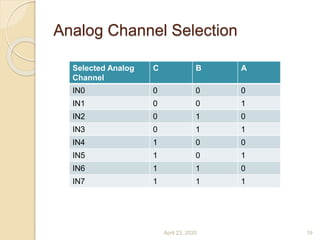Analog Channel Selection
Selected Analog
Channel
C B A
IN0 0 0 0
IN1 0 0 1
IN2 0 1 0
IN3 0 1 1
IN4 1 0 0
IN5 1 0 1
IN6 1 1 0
IN7 1 1 1
April 23, 2020 19
 
