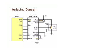 ADC interfacing with 8051 microcontroller.pptx