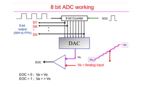 ADC interfacing with 8051 microcontroller.pptx