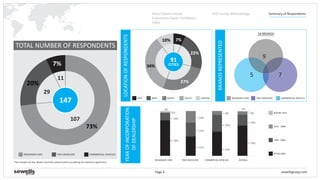 sewellsgroup.comPage 4
ADCI Survey Methodology Summary of Respondents
PASSENGER CARS TWO-WHEELERS COMMERCIAL VEHICLES
TOTAL NUMBER OF RESPONDENTS
9
75
EAST PASSENGER CARS TWO-WHEELERS COMMERCIAL VEHICLES
PASSENGER CARS TWO-WHEELERS COMMERCIAL VEHICLES OVERALL
78%
18%
BEFORE 1975
1975 - 1989
1990 - 2004
AFTER 2005
LOCATIONOFRESPONDENTS
BRANDSREPRESENTED
18 BRANDS
41%
24%
35%
55%
36%
70%
22%
6%
*Sub-sample size low. Reader discretion advised while considering the statistical significance.
3% 2%
9%
71%
YEAROFINCORPORATION
OFDEALERSHIP
WEST NORTH SOUTH CENTRAL
1%
73%
20%
7%
147
11
29
107
7%
27%
34%
10%
About Sewells Group
Automotive Dealer Confidence
Index
91
CITIES
22%
 