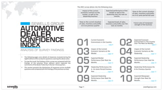 sewellsgroup.com
Future view of manpower
strength of the business
Expected performance of the
market as well as the
dealership over the next six
months
Expected levels of sales,
inventory and profits over the
next six months
View on the current situation
of sales, inventory and profits
vis-à-vis same period last year
Impact of the current
economic scenario on the
market, as well as the
dealership business
View on the current situation
of sales, inventory and profits
vis-à-vis previous quarter
Page 7
ANALYSIS OF SURVEY FINDINGS
The ADCI survey delves into the following areas:
AUTOMOTIVE
DEALER
CONFIDENCE
INDEX
SEWELLS GROUP
§ The following pages carry details of responses received during the
eightheditionofthesurveyforquestionscoveringtheaboveareas.
§ To map the trend, the findings of this survey are compared with the
findings of the previous three editions which captured the
sentimentsofthedealerfraternityinthelast threequarters.
§ This section presents the distribution of responses across multiple
questionsandcomparedwiththefindingsoftheprevioussurveys.
02
0403
01
Current Economic
Environment in the Country
Impact of the Current
Economic Scenario on the
Market
Expected Economic
Environment In The Country
Over The Next Six Months
Impact of the Current
Economic Scenario on the
Dealership
page 8 page 9
page 10 page 11
06
08
10
07
09
05 Dealership Performance Vis-
A- Vis Same Period Previous
Year
Expected Dealership
Performance Over Next Six
Months
Dealership Performance Vis-
A-Vis Previous Quarter
Expected Manpower
Strength Over Next Six
Months
page 14 page 17
page 20 page 23
Expected Market
Performance Over Next Six
Months
Expected Dealership
Performance Over Next Six
Monthspage 12 page 13
 