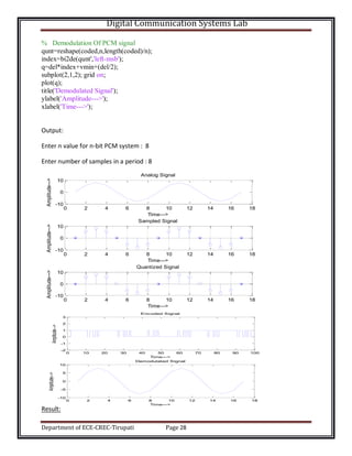 Lab 9 Pcm Decoding Lab Adc lab | PDF