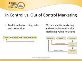 In Control vs. Out of Control Marketing Traditional advertising, sales and promotion PR, new media marketing, and word-of-mouth – aka Marketing Public Relations Copyright Gaetan Giannini 2009  www.gianninimpr.com  