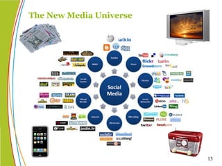 The New Media Universe 