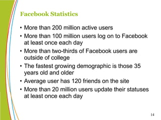 More than 200 million active users More than 100 million users log on to Facebook at least once each day More than two-thirds of Facebook users are outside of college The fastest growing demographic is those 35 years old and older Average user has 120 friends on the site More than 20 million users update their statuses at least once each day Facebook Statistics 