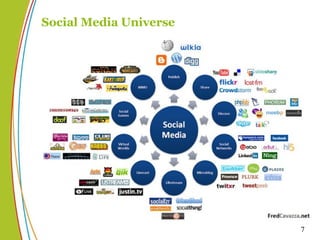 Social Media Universe 