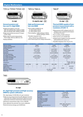 Adcmt Test Equipment selection guide -vol1-web-e_denkei | PDF